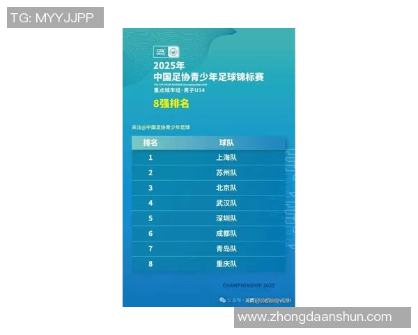 上海足球队在足球配合排行榜中荣登第七名引发热议