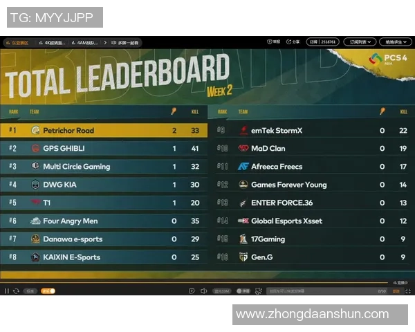 洲际杯赛场上广州篮球队的比赛经验与表现分析